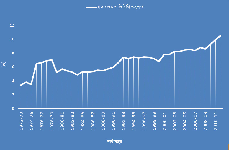 bangladesh-economy-prospects-and-challenges-graph